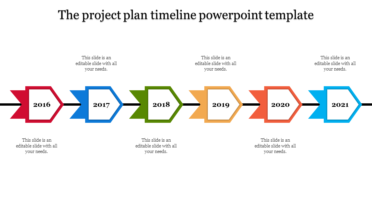 Project Plan Template serat